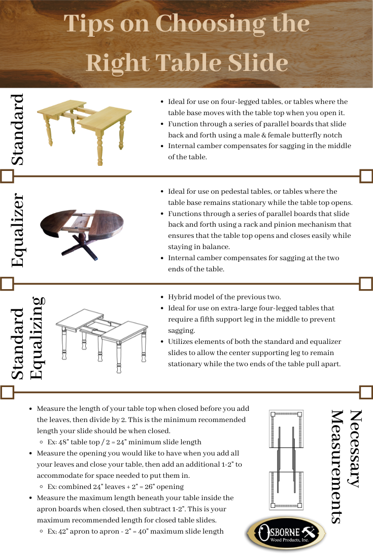 Choose the Right Table Slide